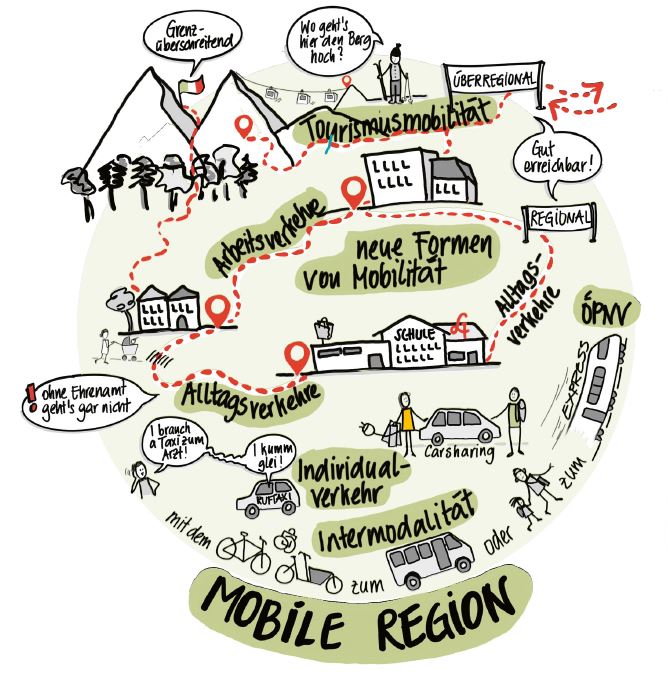 Mobile-Region_Grafik-2